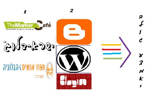 professional-blog