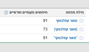google search name מאור קפלנסקי בגוגל