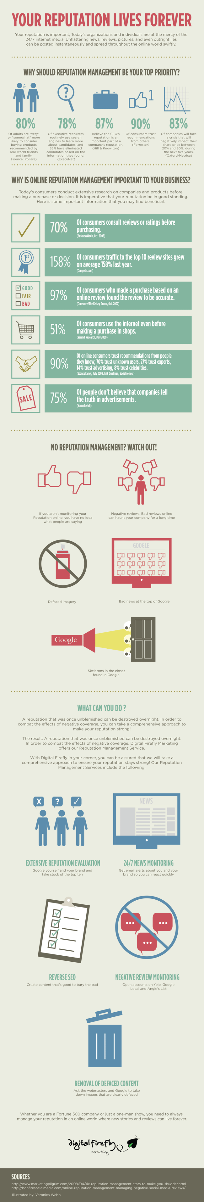 reputation-management-infographic