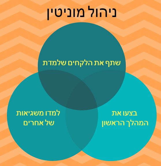 רוב האנשים הפונים לשירות של ניהול מוניטין עושים זאת לאחר שנתקלו בבעיה