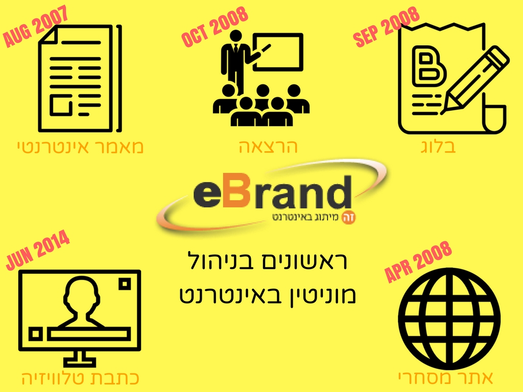 איברנד - ראשונים בניהול מוניטין באינטרנט