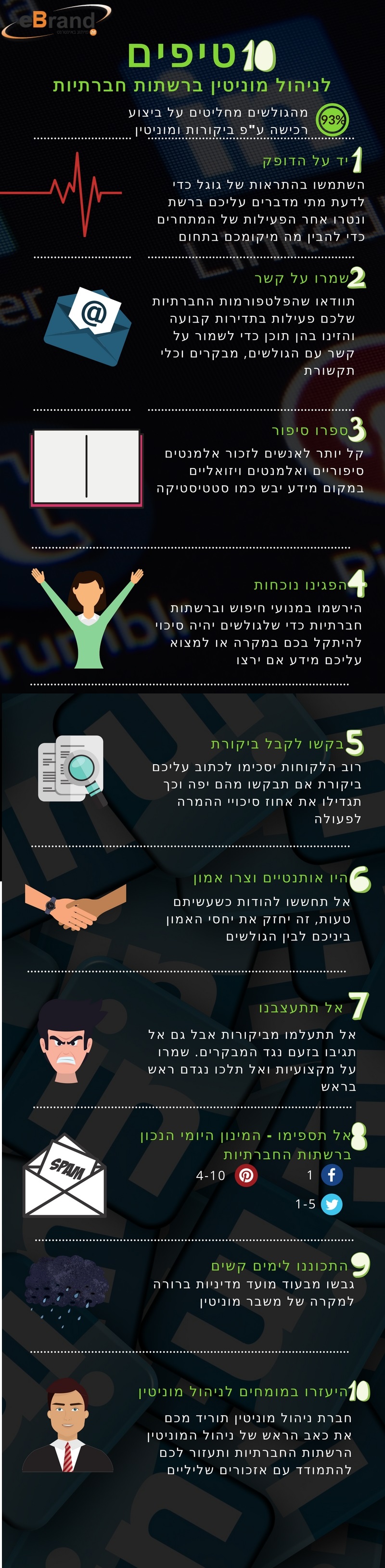 אינפוגרפיקה מתורגמת מ-http://gordontredgold.com