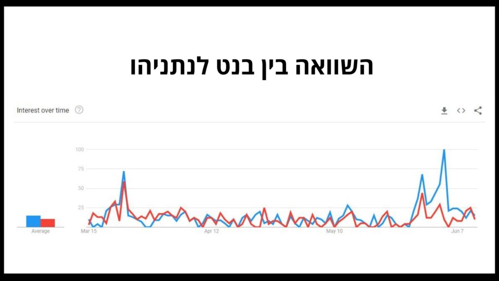 איברנד - נפתלי בנט