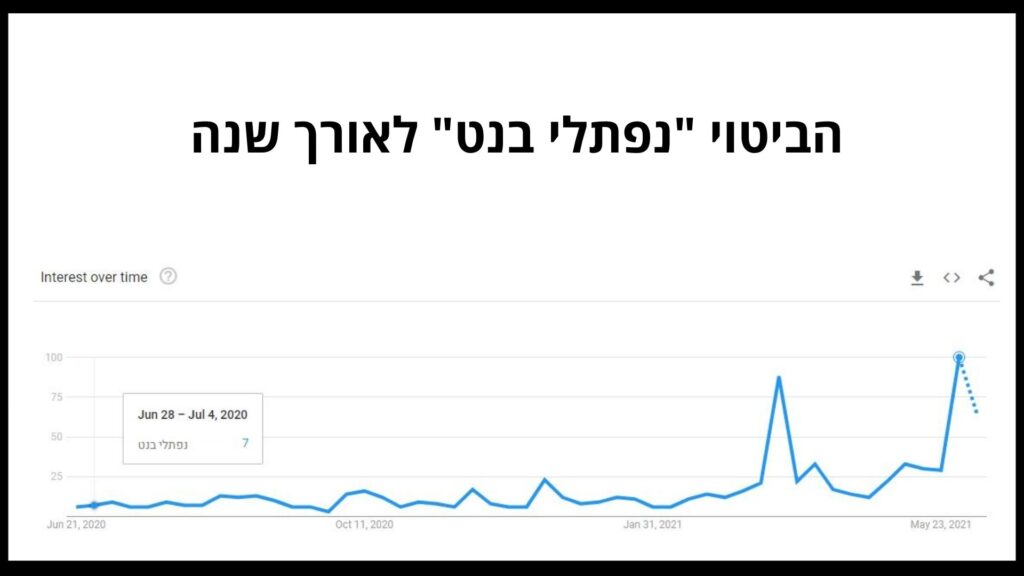 איברנד - נפתלי בנט