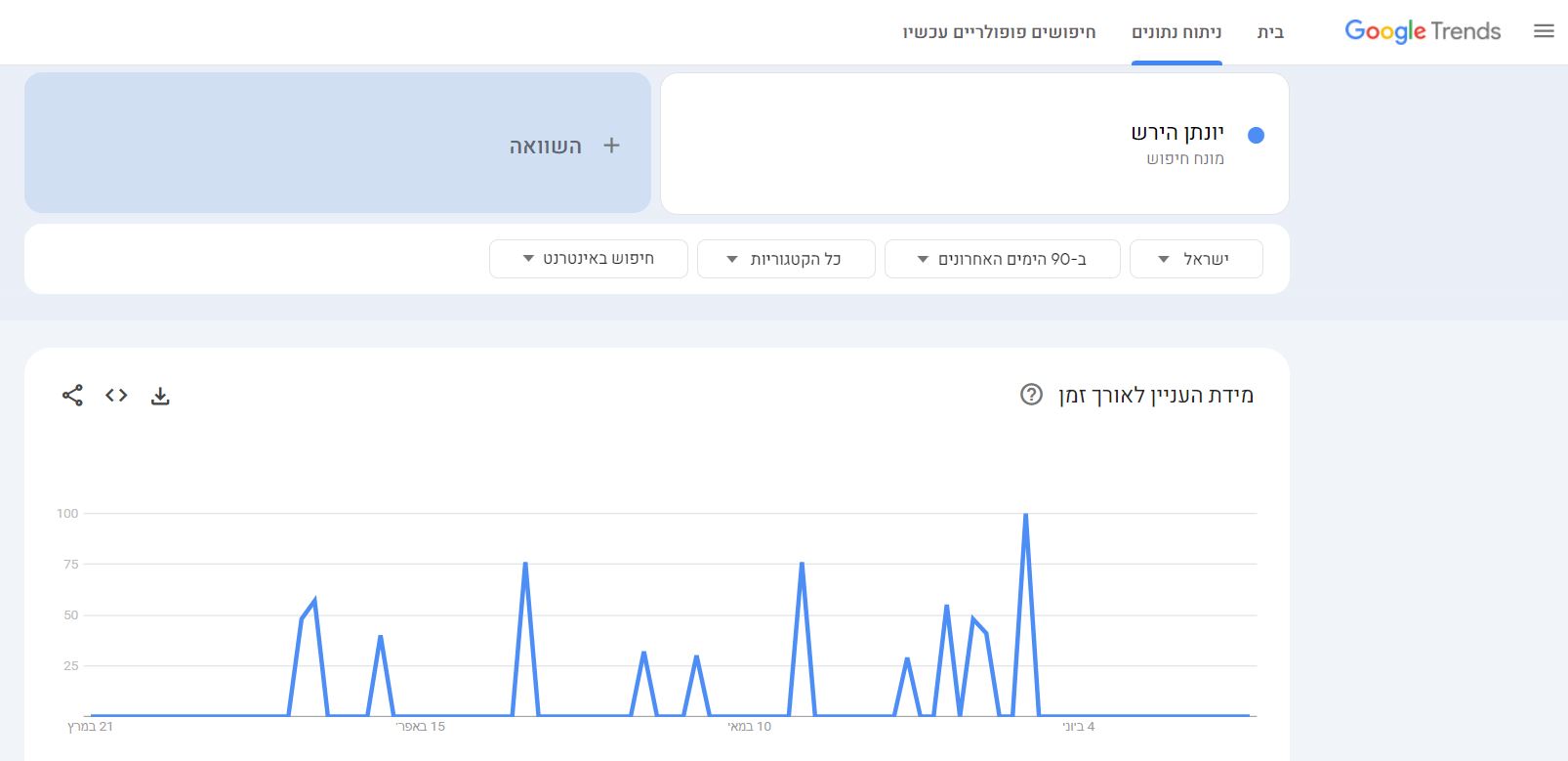 Google Trends